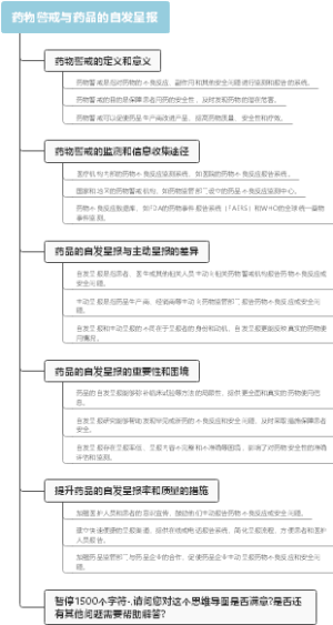 药物警戒与药品的自发呈报
