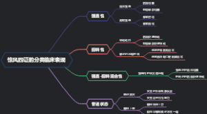 惊风四证的分类临床表现