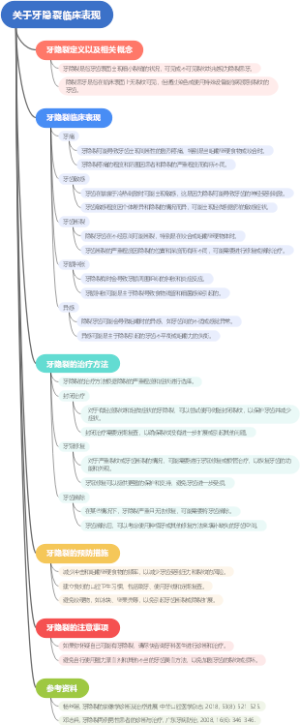 关于牙隐裂临床表现