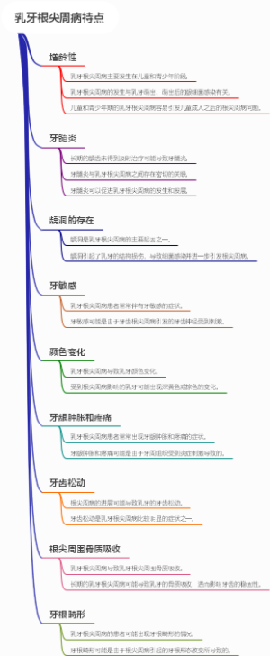 乳牙根尖周病特点