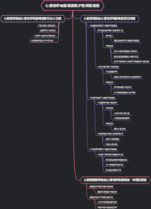心源性呼吸困难原因护理问题措施