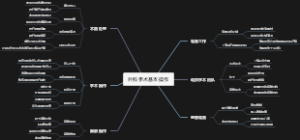外科手术基本操作