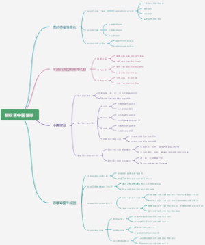 裂纹舌中医望诊