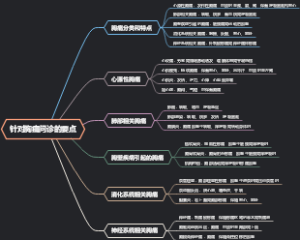 针对胸痛问诊的要点