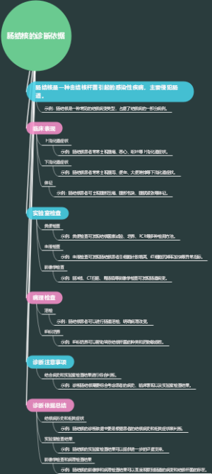 肠结核的诊断依据