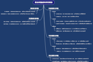 复合树脂的种类有哪些