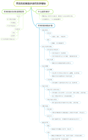 煎膏剂的制备步骤药剂学辅导