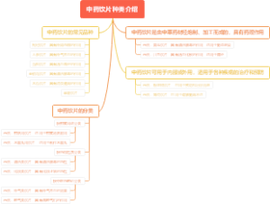 中药饮片种类介绍