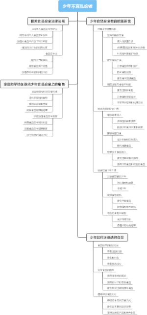 少年不宜乱吃钣