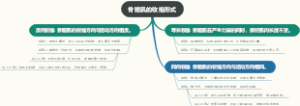 骨骼肌的收缩形式