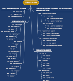 心源性休克介绍
