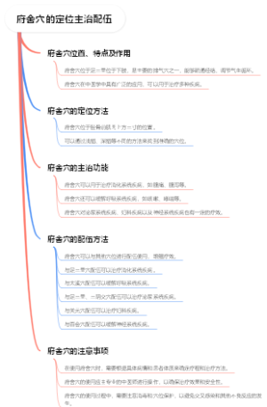 府舍穴的定位主治配伍