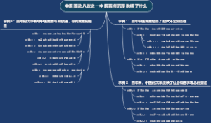 中医理论八议之一中医百年沉浮说明了什么