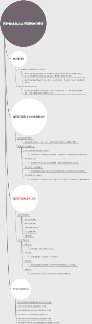 医疗技术临床应用管理追究责任