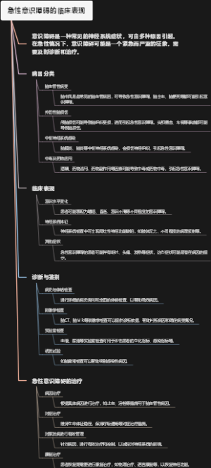 急性意识障碍的临床表现