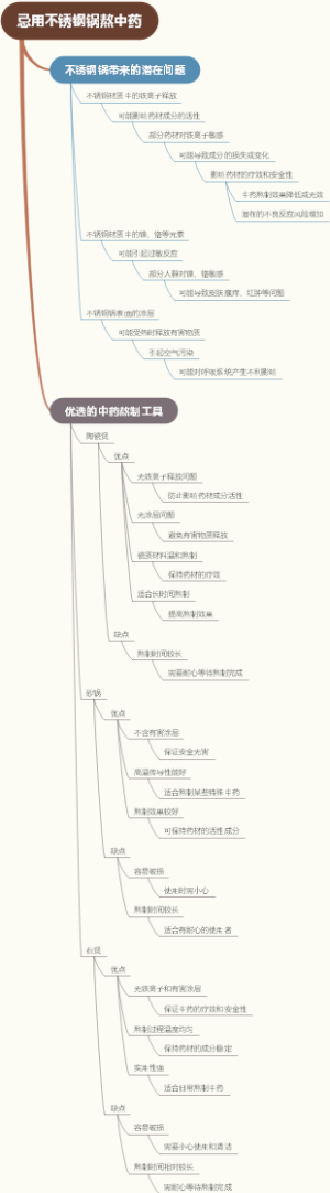 忌用不锈钢锅熬中药