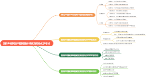 ​茄科生物碱类M胆碱受体拮抗剂药物化学考点