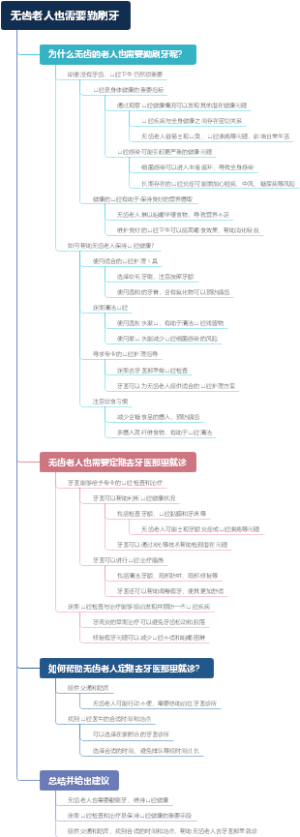 无齿老人也需要勤刷牙