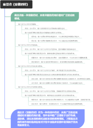 扁豆衣《安徽药材》