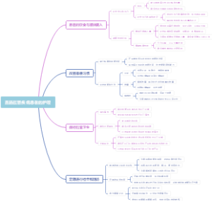 直肠肛管疾病患者的护理
