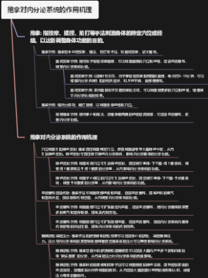 推拿对内分泌系统的作用机理