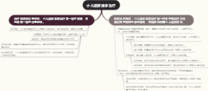 小儿遗尿推拿治疗