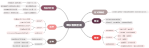 组织胞浆菌病