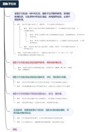 圣散子方剂