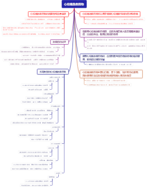 心绞痛急救药物