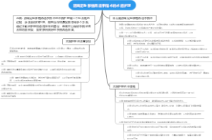游离足趾移植再造手指术的术后护理