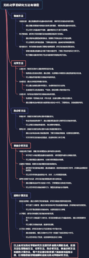 无机化学的研究方法有哪些