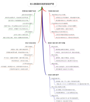 老人骨质疏松症的家庭护理