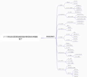 21三体综合征有哪些典型临床表现看完本篇就懂了