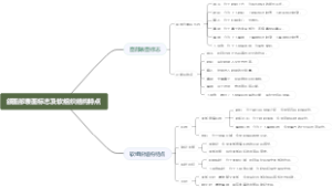 颌面部表面标志及软组织结构特点