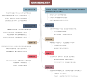 绘制统计图的基本要求