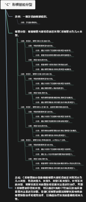 “C”形根管的分型