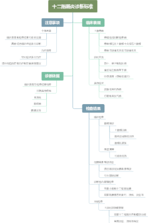 十二指肠炎诊断标准