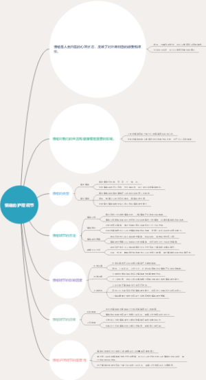 情绪的护理调节