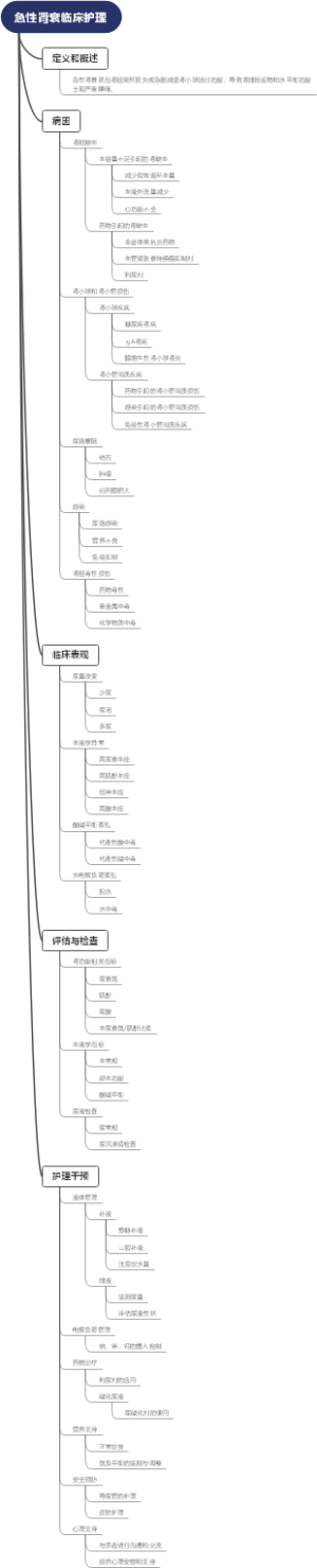 急性肾衰临床护理