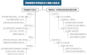 药物毒理学常考知识点甲硝唑不良反应