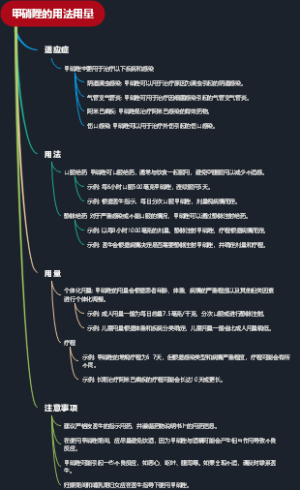 甲硝唑的用法用量