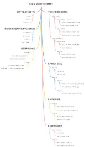 儿童多动症的特征是什么