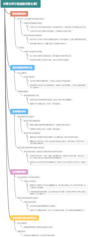 炒菜怎样才能保留住维生素C