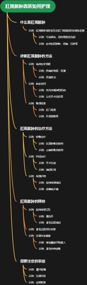 肛周脓肿西医如何护理