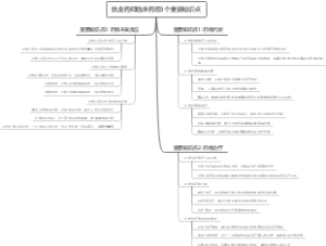 执业药师临床药理3个重要知识点
