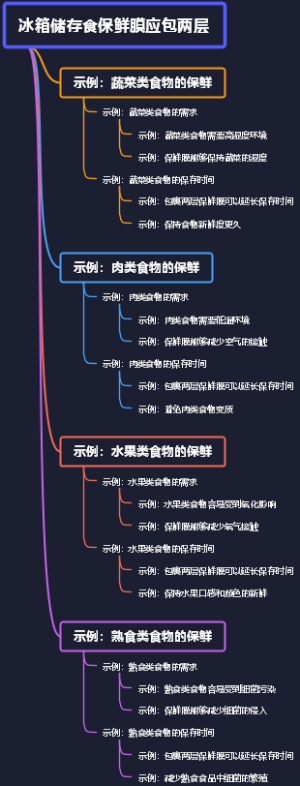 冰箱储存食保鲜膜应包两层