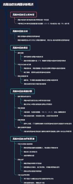 高脂血症的病理诊断概述