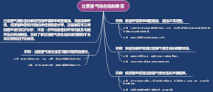 过度通气综合征的表现