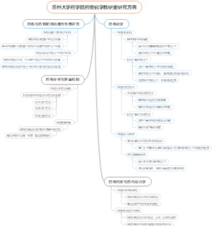 苏州大学药学院药物化学教研室研究方向