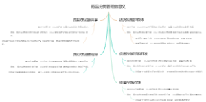 药品分类管理的意义